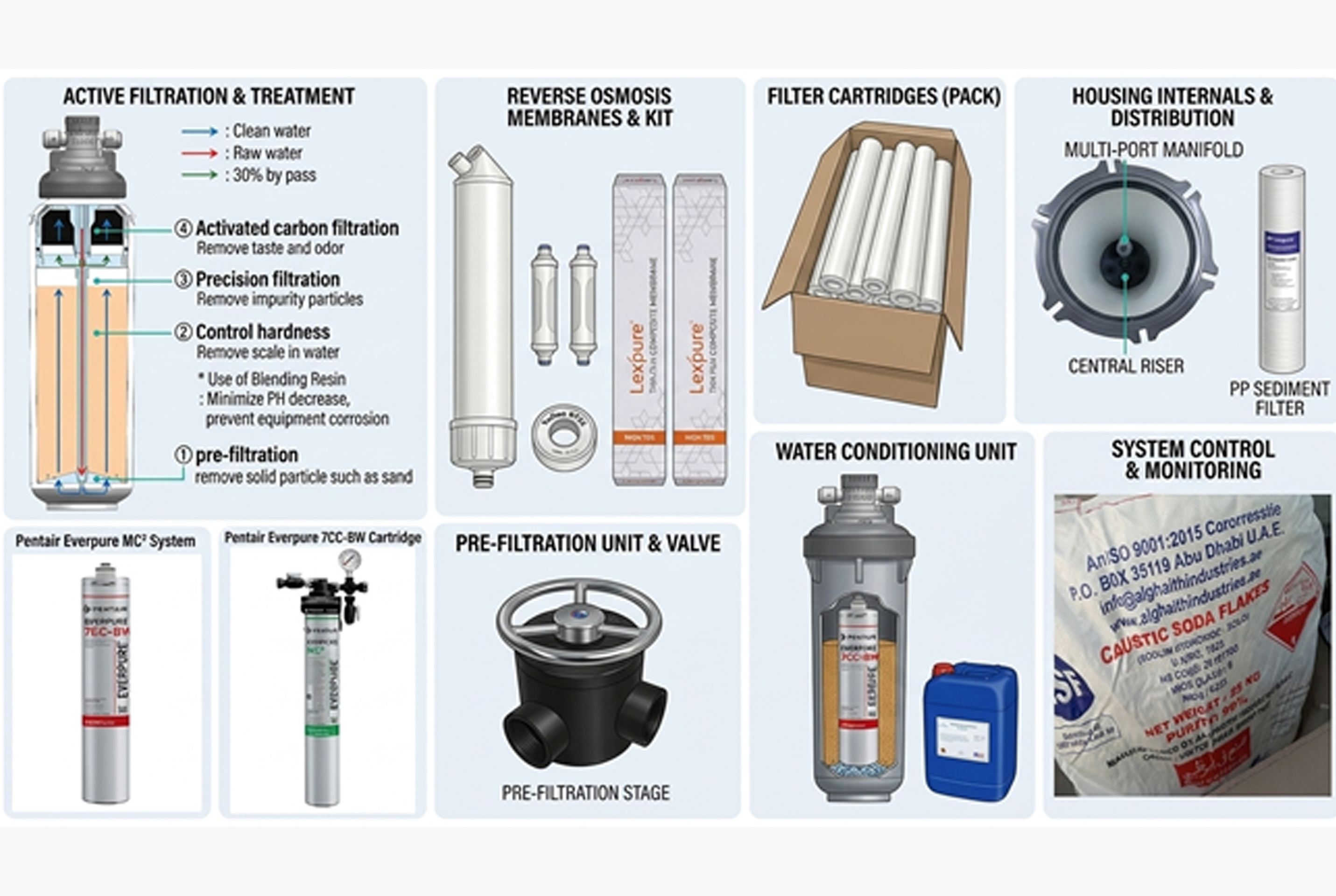 RO-system-accessories