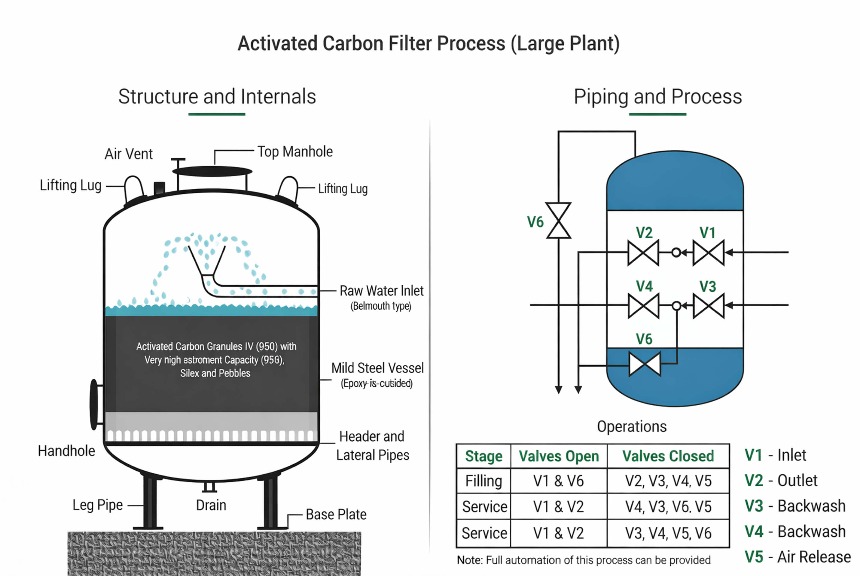 activated-carbon-filters
