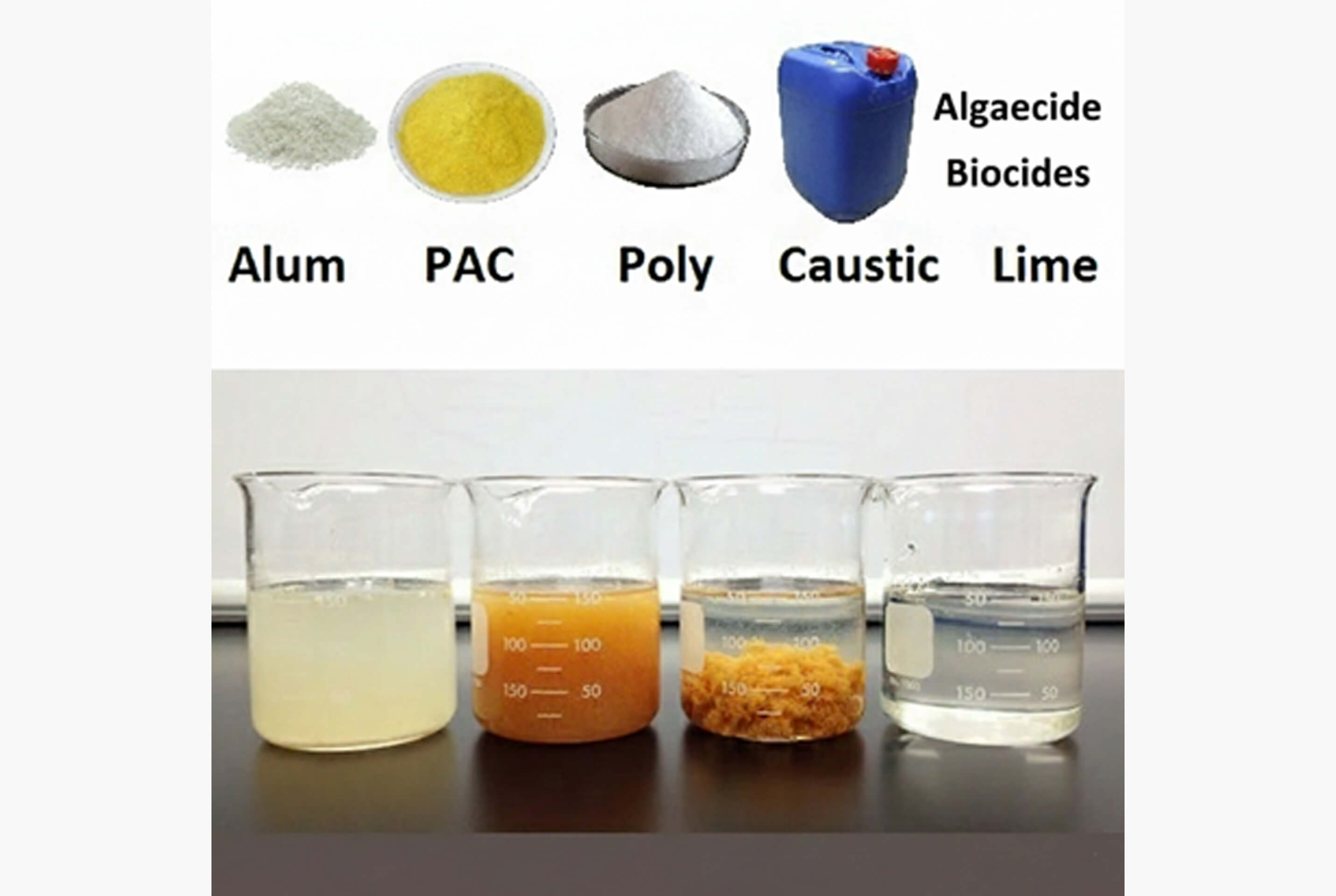 water-and-wastewater-treatment-chemicals